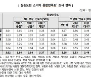 ‘실손보험금’ 줘도 안 받는다?