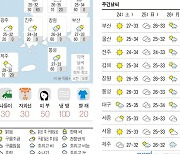 오늘의 날씨- 2024년 8월 23일