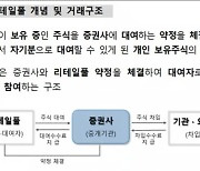 깜깜이 주식대여 수수료 투명하게…증권사별 비교공시 도입