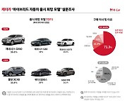 “OOOO 하이브리드 車 출시 좀”…韓 소비자가 원하는 하이브리드는?