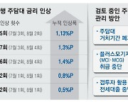 은행 "대출 상환부담 늘린다" 전방위 압박