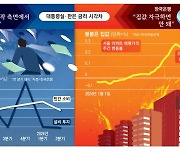 "고금리 장기화에 내수 발목잡혀" 초조한 정부