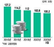 펀드 비교추천서비스 바라보는 금투업계 '동상이몽'