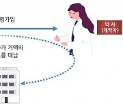 약사 대상으로 42억 보험료 대납한 설계사들… 무더기 등록취소