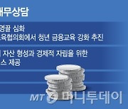 겨우 독립했는데 정착지원금 뜯기는 청년들… 금감원, 1대1 상담나서