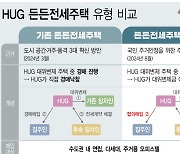 [그래픽] 경매 전 협의 매입 '든든전세주택 Ⅱ 유형' 신설