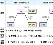 2년간 1만→1.6만호…HUG든든전세 공급 확대