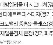 분상제 아파트에 '청약 쏠림'…수도권 1순위 청약자 중 78% 몰려