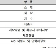 AS 연락처도 없는 알테쉬···판매 의류 100개 중 표기 제품 '0'