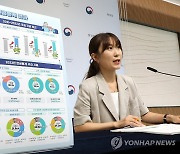 2022년 연금 통계 결과는