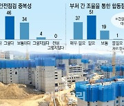 건설현장 '도돌이' 안전점검에 골머리…"서류 준비하다 밤샌다"