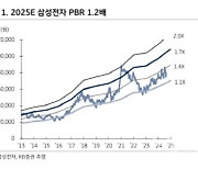 "반도체 고점 우려는 시기상조…'바이앤홀드' 필요"