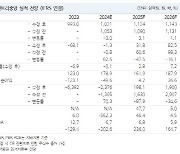 콘텐트리중앙, 하반기 모멘텀 회복 기대-NH