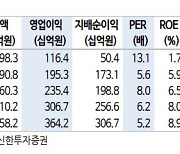 HDC현대산업개발, 업황 회복과 높아지는 기업가치…목표가 17.9%↑-신한