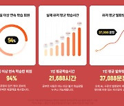 “영어 공부하고 306만원 벌었다”…‘스피킹맥스’ 보상액 보니