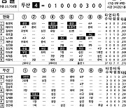 [2024 KBO리그 기록실] 한화 vs 두산 (8월 23일)