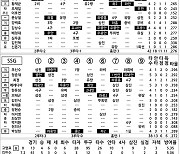 [2024 KBO리그 기록실] KT vs SSG (8월 23일)