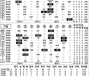 [2024 KBO리그 기록실] LG vs 키움 (8월 23일)