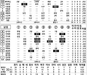 [2024 KBO리그 기록실] 롯데 vs 삼성 (8월 23일)