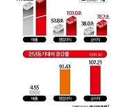 변동성은 일시적 불안감? 코스피 '상승 경로'에 있을까