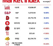 지갑 얇아진 서민들 다시 소주로 [3분 브리프]