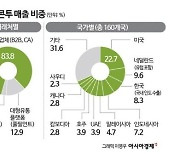 [클릭 e종목]"실리콘투, 유럽 적극 공략…운임 부담 크지 않아"