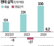 명품 플랫폼 젠테, 소비침체 속 '나홀로 성장' 이유는