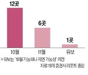 "10월 금리인하" vs "11월 이후"…통화정책 '딜레마'에 빠진 韓銀