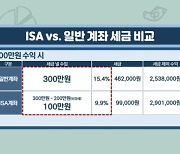 '절세 미인' ISA…200% 활용하는 투자법은? [투자의 재발견]