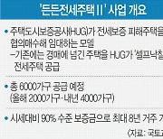 HUG, ‘든든전세주택2’ 6000가구 추가… 경매 전 집주인과 협의매수