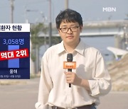 '처서'도 못 꺾은 폭염…온열질환 3천 명 돌파 '역대 2위'