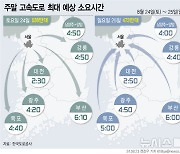 조금 선선해진 날씨…영동선·서울양양선 등 혼잡[주말·휴일고속도로]