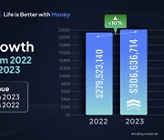 MultiBank Group Achieves Record-Breaking Revenue and Exceptional Profit Growth in 2023