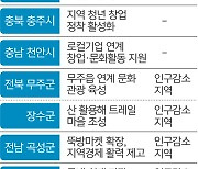 사천 문화마을·곡성 뚝방마켓… 지역특성살리기사업 10곳 선정