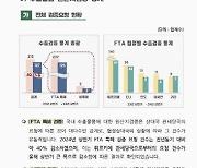 관세청, 2024년 상반기 수출물품 원산지검증 최신 동향 발간