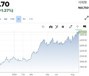 美연준 파월 ‘비둘기 발언’에 국제금값 1%대 상승