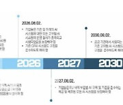 세계 최초 EU-AI 규제법안 살펴보니[AI헬스케어]