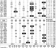 [2024 KBO리그 기록실] KT vs SSG (8월 24일)