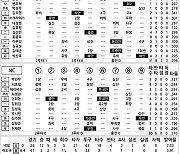 [2024 KBO리그 기록실] KIA vs NC (8월 24일)