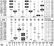 [2024 KBO리그 기록실] 롯데 vs 삼성 (8월 24일)