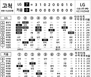 [2024 KBO리그 기록실] LG vs 키움 (8월 24일)