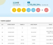 로또 1134회 당첨번호 조회…'1등 당첨금 17억'