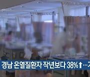 경남 온열질환자 작년보다 38%↑…거제 ‘최다’