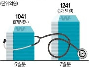 정상진료 애써도…'병원 선지급' 또 끊었다