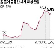 곳곳이 '물류파업 지뢰밭'…美 공급망 위기