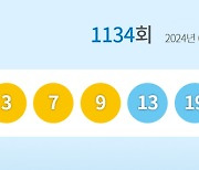 로또 1등 17억원씩 14명, 당첨번호 ‘3, 7, 9, 13, 19, 24’