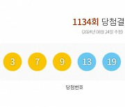 이번주 로또 1등 14명, 2등 97명…각 당첨금은 얼마?