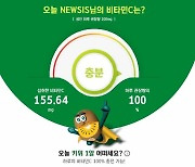 "오늘 비타민C 얼마나 섭취했지?"…'제스프리 계산기' 두드려보니