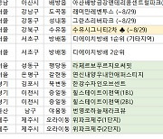 다음 주 재건축 대어 '디에이치 방배' 1순위 청약 나온다