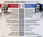 [그래픽] 미국 대선 트럼프 vs 해리스 정책비교 ③경제.무역.기후변화